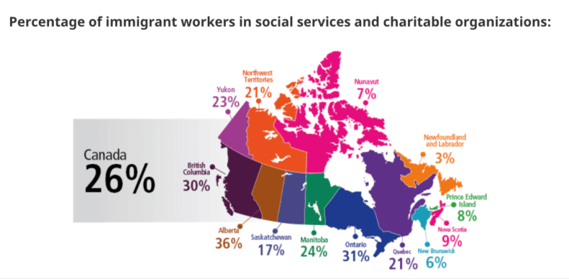 Occupations In Canada Supported by Immigration